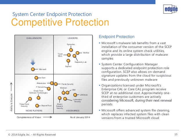 microsoft system center endpoint protection for mac review